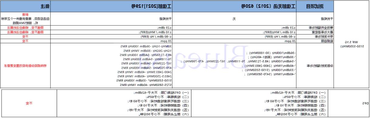 SRRC新旧标准的差异(图2)