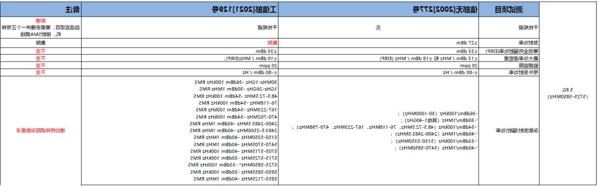 SRRC新旧标准的差异(图3)