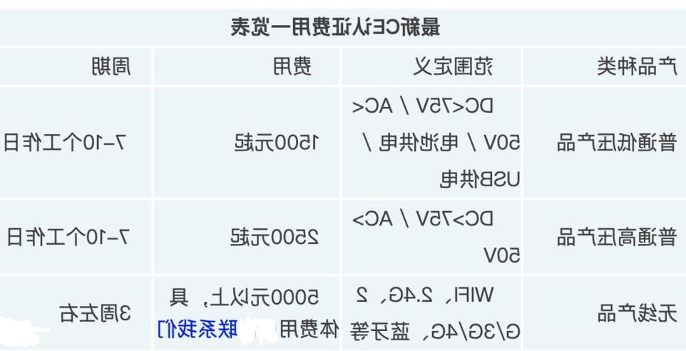 ce认证费用收费标准(图1)