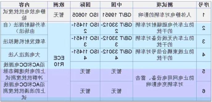 整车EMC测试标准介绍(图2)