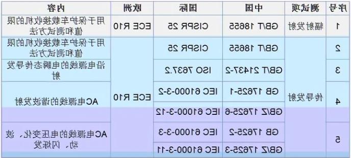 整车EMC测试标准介绍(图3)