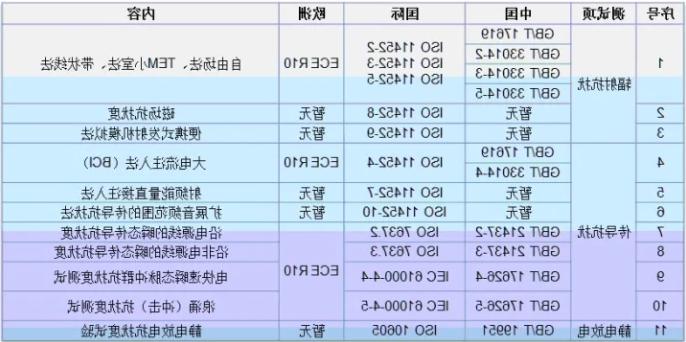 整车EMC测试标准介绍(图4)