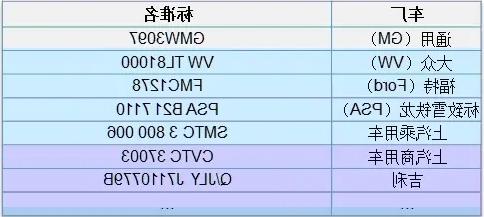 整车EMC测试标准介绍(图5)