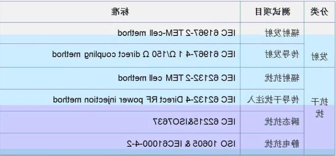 整车EMC测试标准介绍(图6)