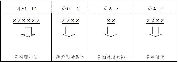 强制性产品CCC认证证书管理要求(图1)