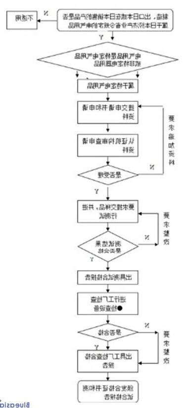 日本菱形PSE认证(图1)