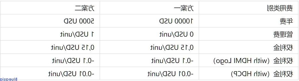 hdmi认证测试项目及费用分享(图1)