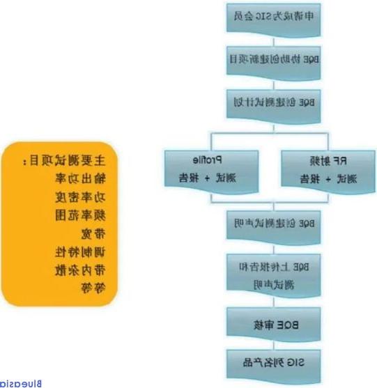 蓝牙BQB认证干货分享(图2)