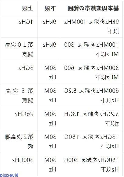 mic认证是什么意思，多少钱？(图1)