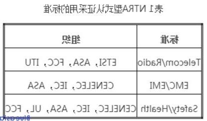 无线产品出口埃及ntra认证(图1)