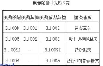 无线产品出口埃及ntra认证(图2)