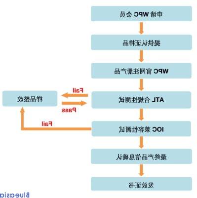 无线充Qi认证费用及周期(图1)