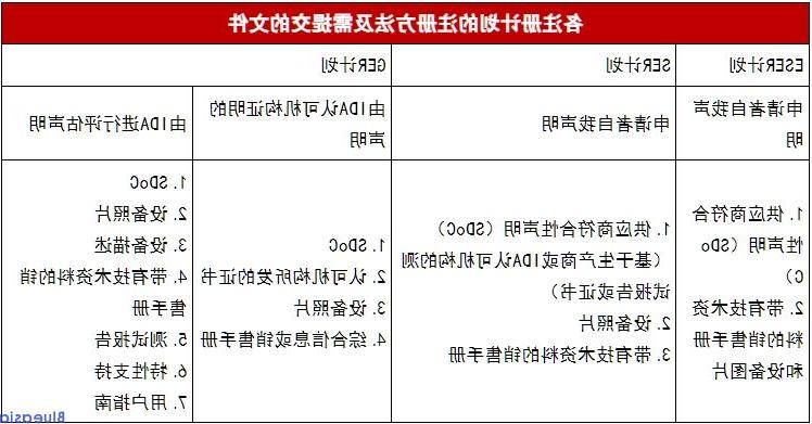 无线产品新加坡IMDA认证(图2)