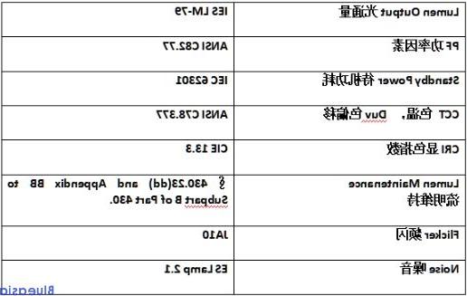 CEC加州能效认证(图1)