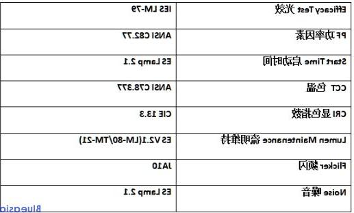 CEC加州能效认证(图2)