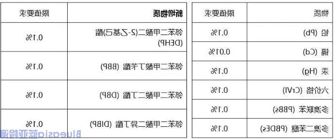 无线麦克风ROHS认证(图1)