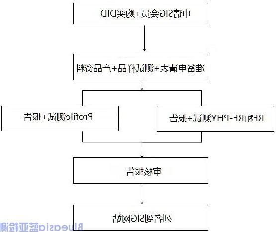 蓝牙耳机bqb认证费用(图1)