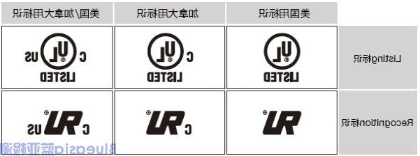 UL/cUL认证是什么？(图2)