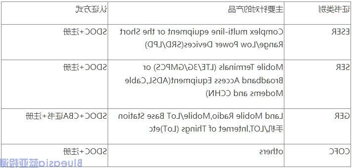 新加坡IMDA认证_365备用网站技术(图1)