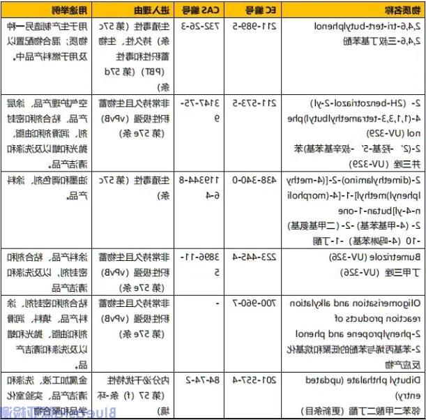 2024年1月30日欧盟新的ROHS豁免生效(图2)