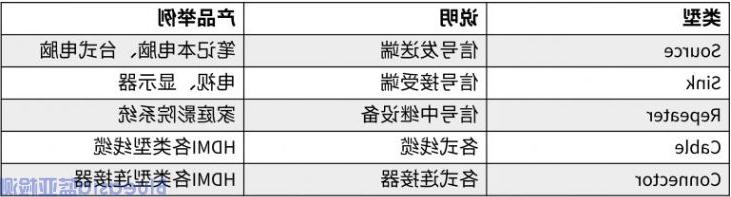 hdmi认证测试项目有哪些?(图1)