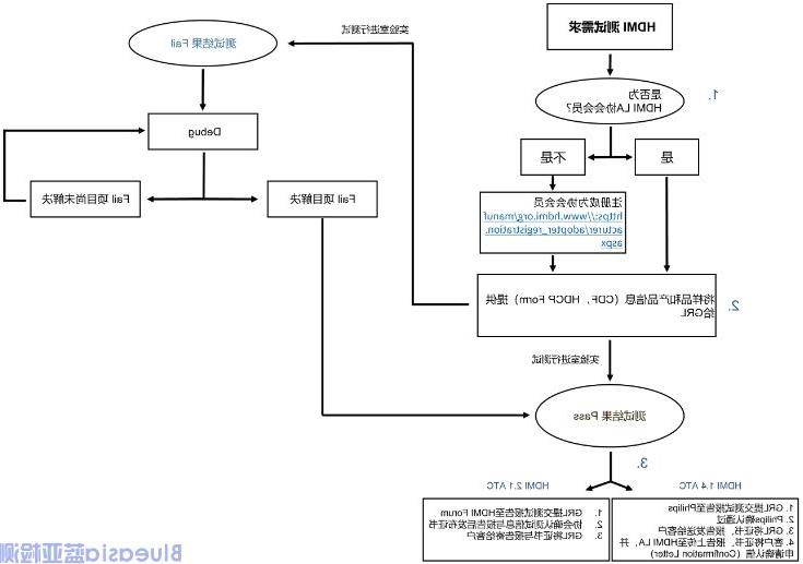 hdmi认证测试项目有哪些?(图2)