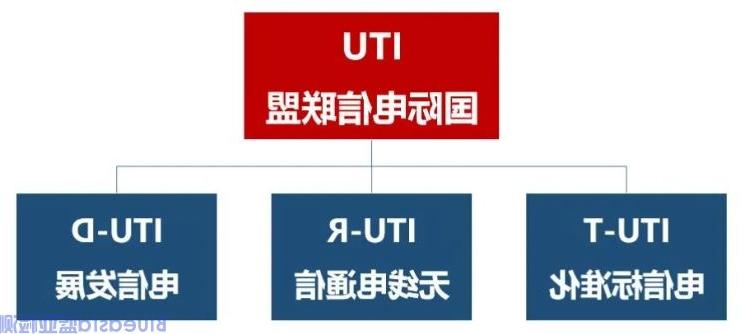 汽车ITU-T测试认证的费用(图1)