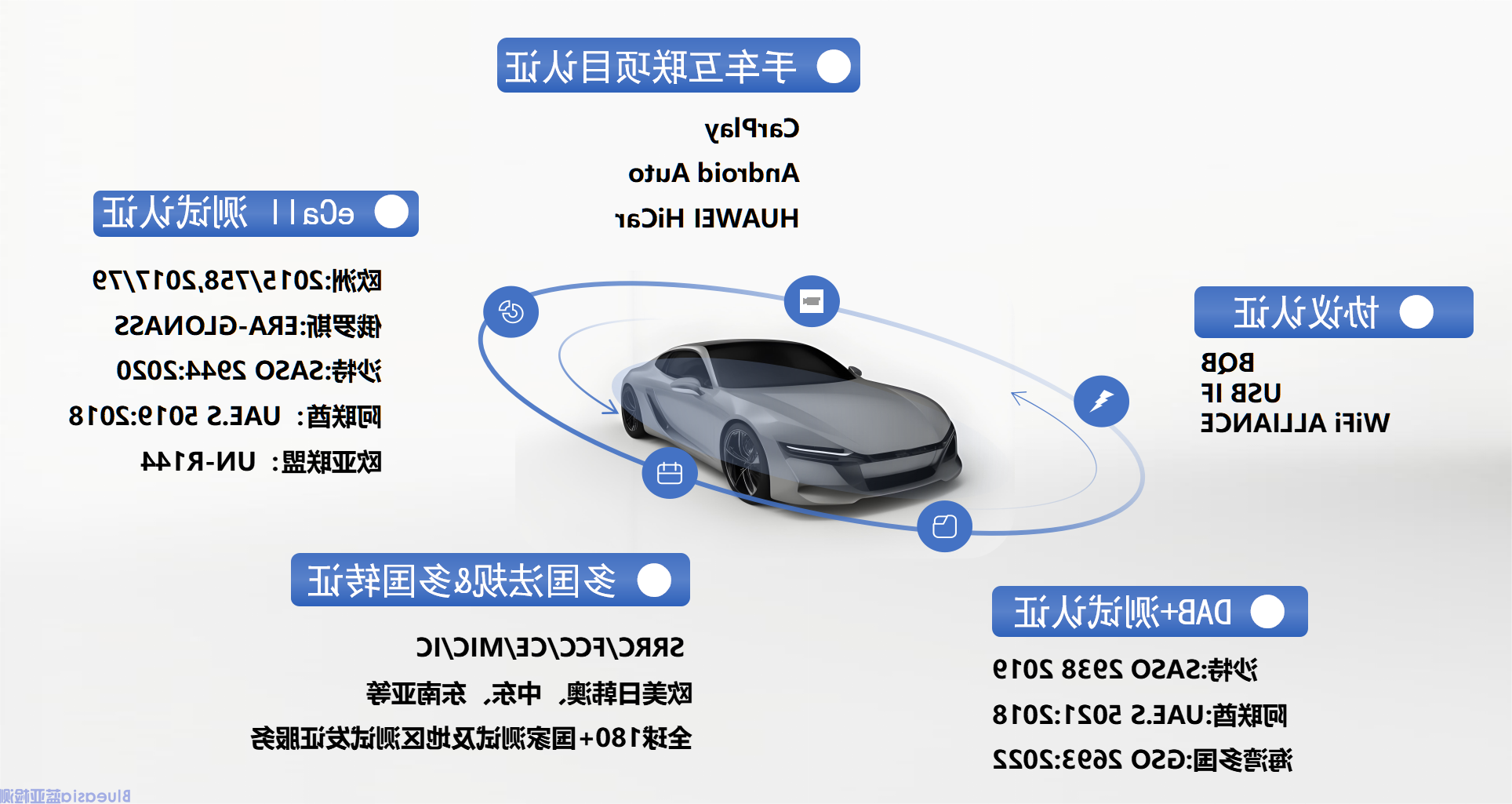 无线电车联网认证(图1)