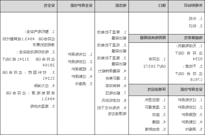 为什么要办理质检报告，质检报告去哪里办理及费用(图2)