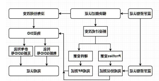 蓝牙耳机BQB认证怎么办理？费用是多少呢？？(图1)