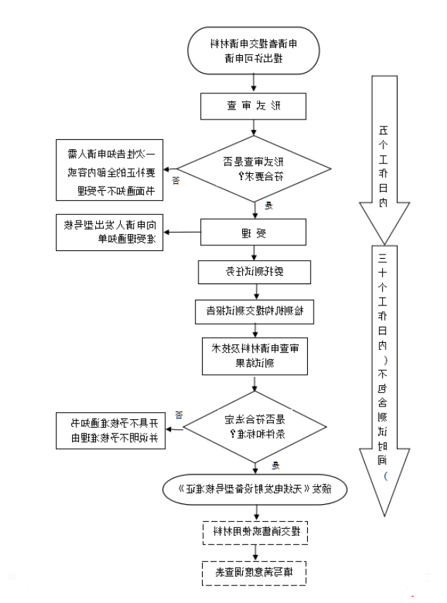 蓝牙产品必须要做SRRC认证吗？怎么办理SRRC认证？(图1)