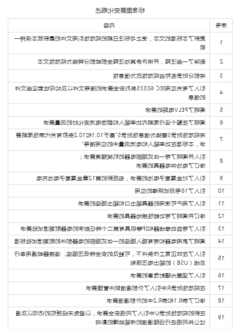 相关IEC家用电器安全标准IEC60335-1:2020变动介绍(图2)