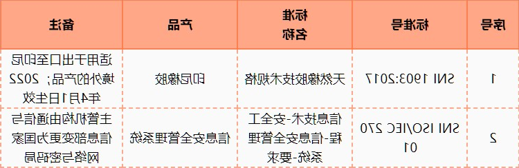 多国市场准入最新情况2021年5月更新(图1)