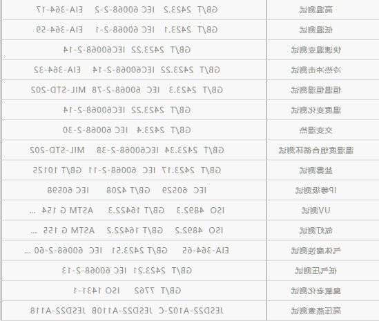 可靠性测试标准-可靠性测试包括哪些(图2)