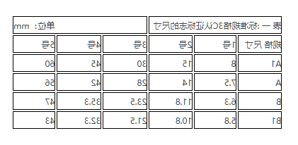 3C认证的四种标志及尺寸图(图1)