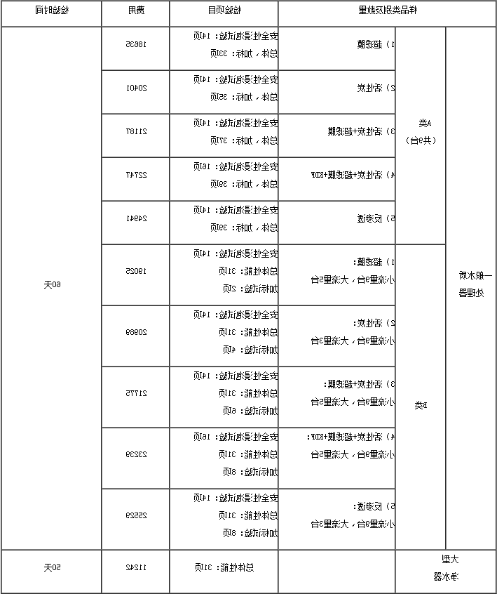 ***水质检测，***最新检测(图2)