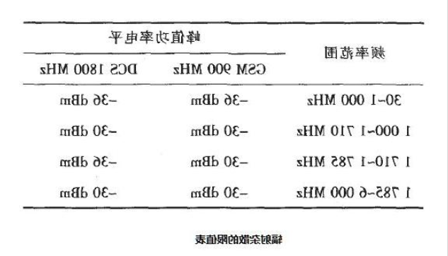 【365备用网站】辐射杂散(RSE)整改分析(图1)