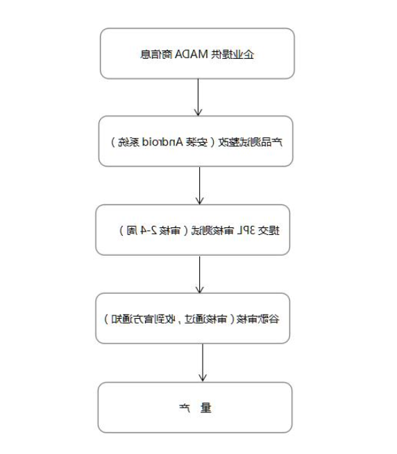 谷歌GMS认证，CNAS实验室(图2)