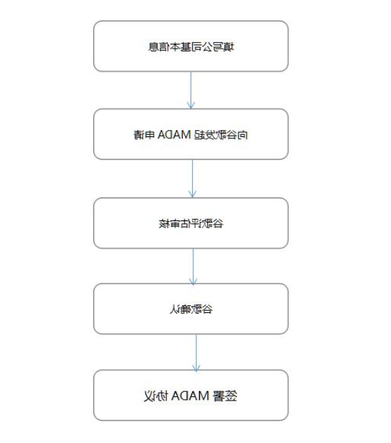 谷歌GMS认证，CNAS实验室(图3)