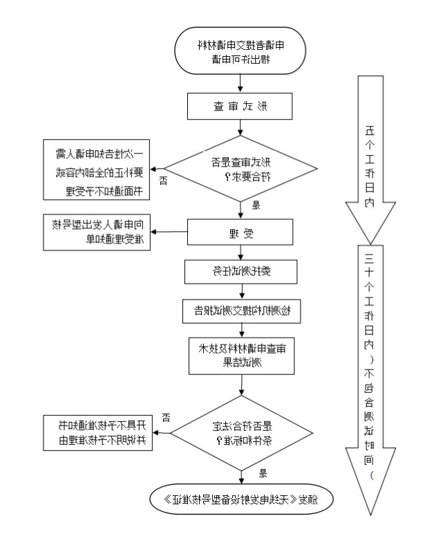 srrc认证多少钱-srrc认证测试项目(图1)