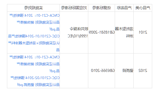 CCC认证21装饰产品_装饰产品3C认证目录。(图1)