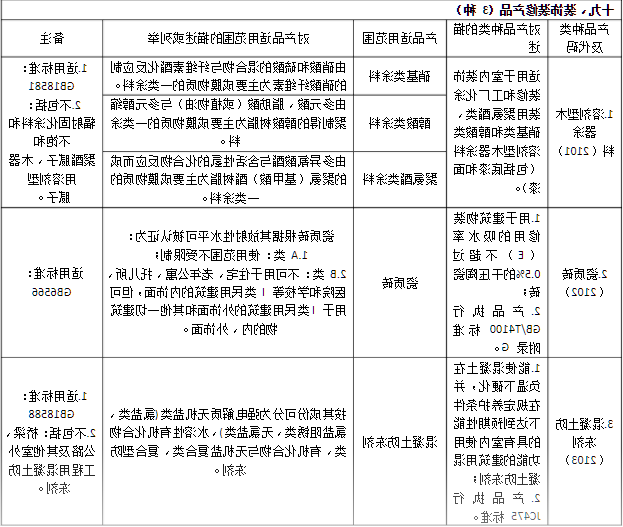 CCC认证21装饰产品_装饰产品3C认证目录。(图2)