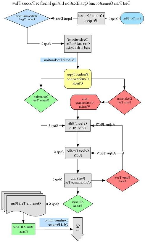 蓝牙耳机Profile测试介绍。(图1)